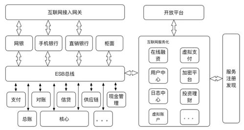 系統(tǒng)集成技術(shù)分類與信息系統(tǒng)集成服務(wù)