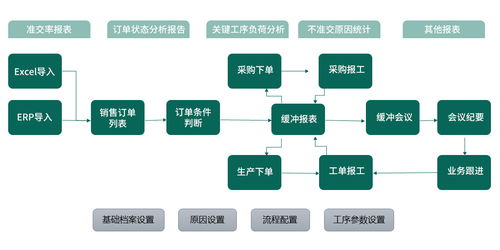 toc工廠生產(chǎn)管理系統(tǒng)的特點(diǎn)及功能